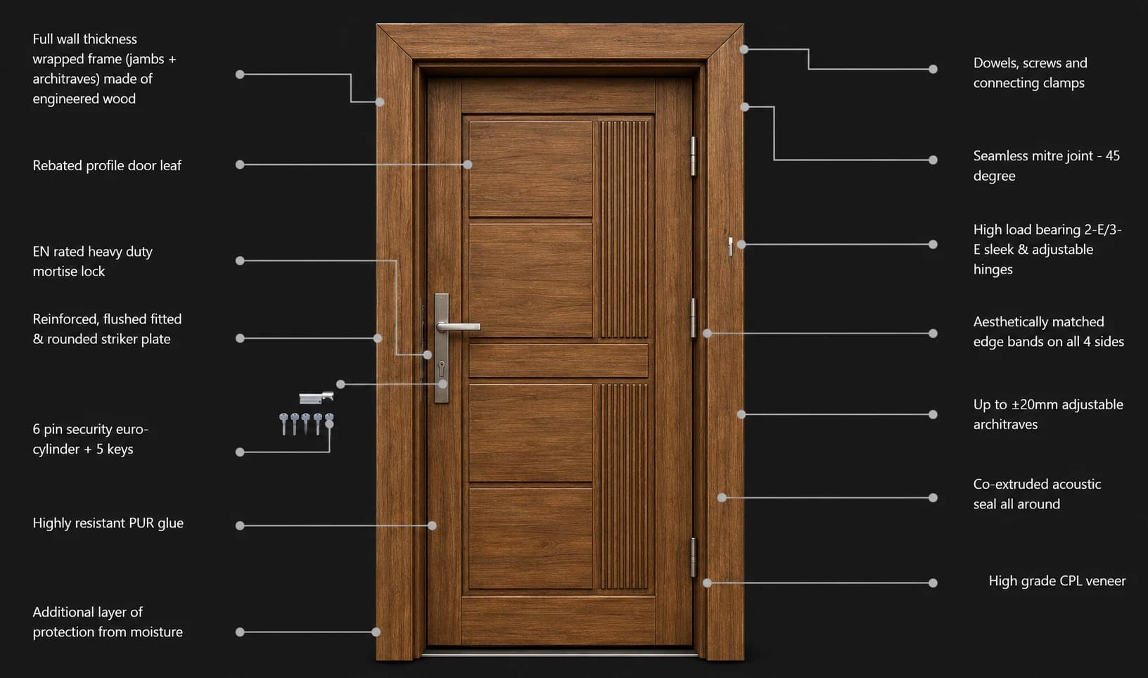 Door construction details showing the science inside and simple outside finish